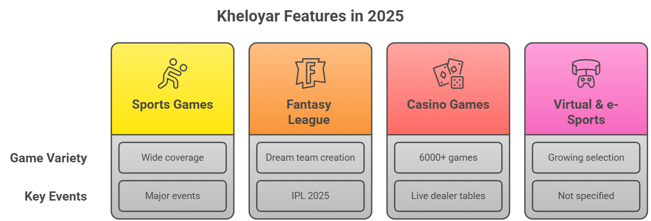 kheloyar feature