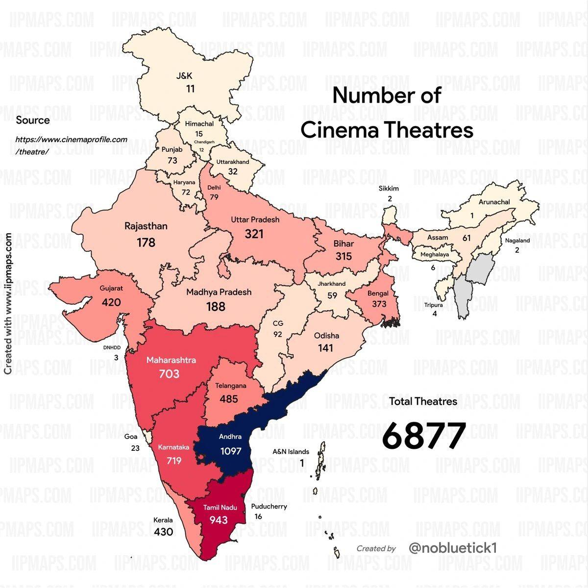 Number of Cinema Theatres in South India and North India