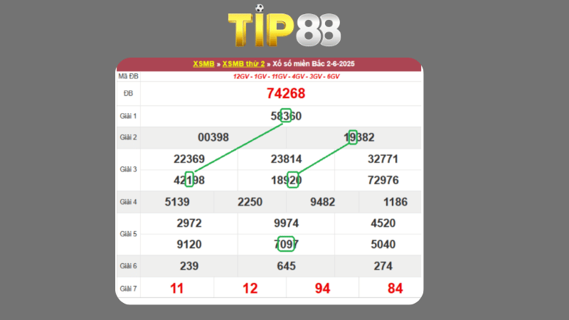 Dự đoán kết quả xsmb phương pháp chuỗi loto ngày 03/06/2025