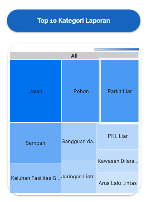 Kaleidoskop CRM 2024: Top 10 Kategori Laporan