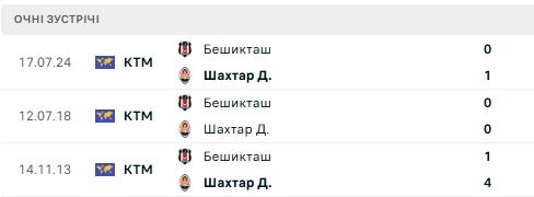 Зображення, що містить текст, Шрифт, число, знімок екрана

Вміст, створений ШІ, може бути неправильним.