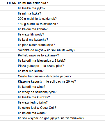 Klastrowanie treści w seo