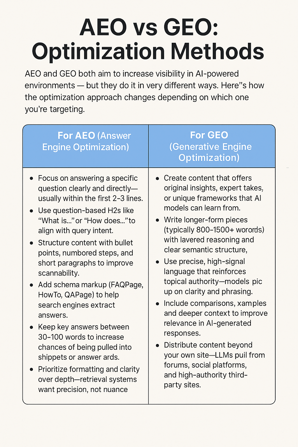 AEO vs GEO: Optimization Methods