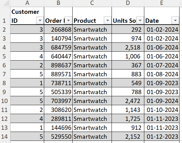 power pivot excel