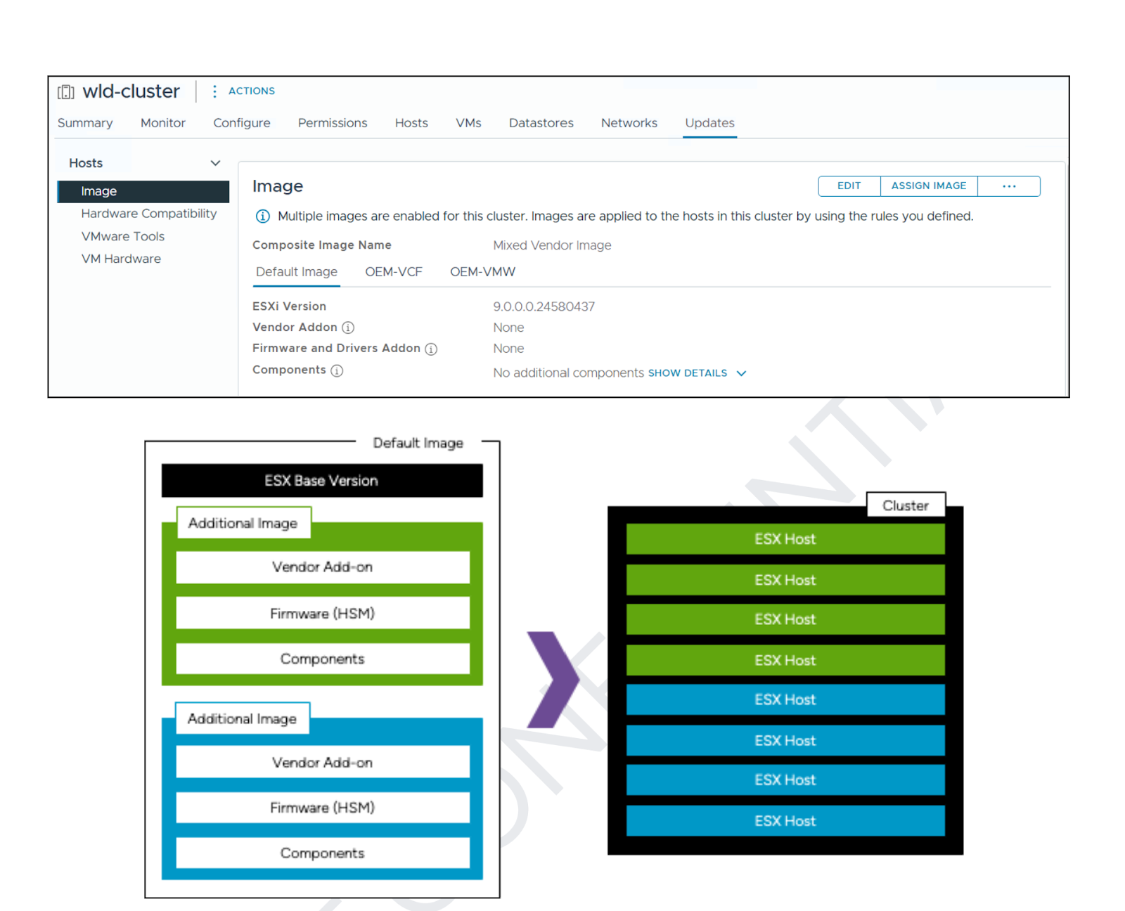 VMware vSphere Foundation, vSphere Lifecycle Management 