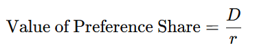 Valuation of Preference Shares