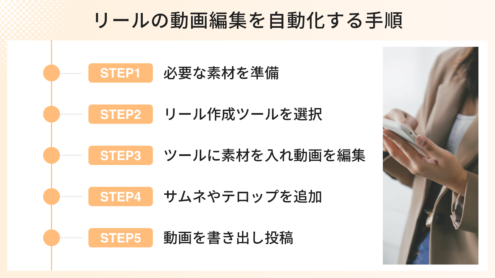 リールを自動作成する手順