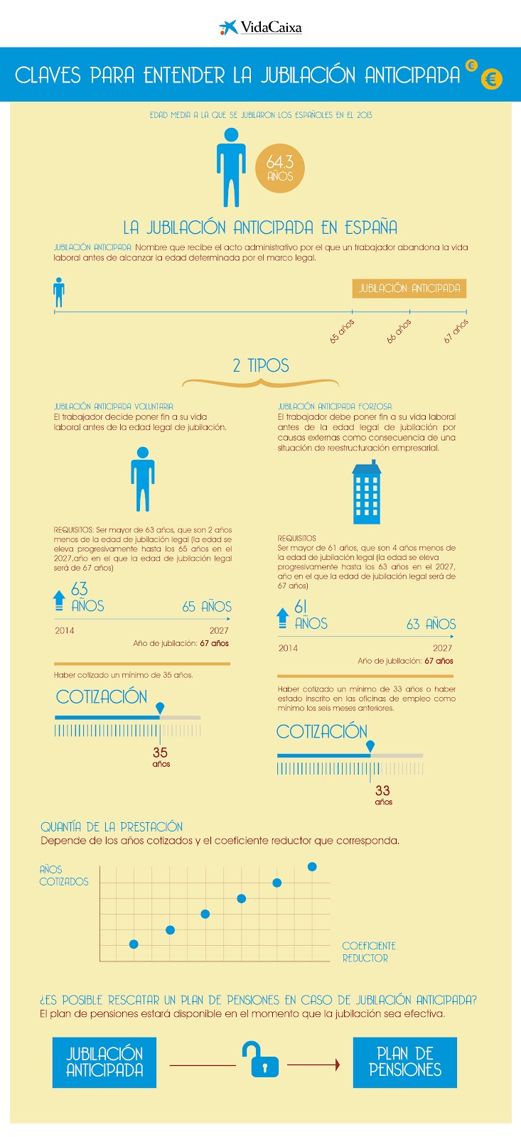Claves para entender la jubilacion anticipada