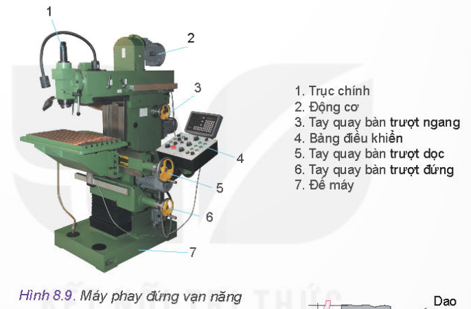 BÀI 8 - MỘT SỐ PHƯƠNG PHÁP GIA CÔNG CƠ KHÍ