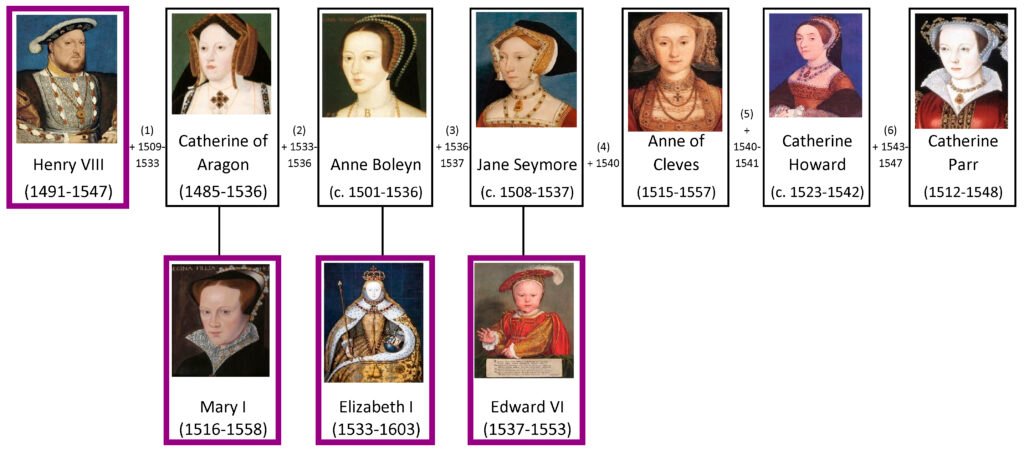 the Tudor Dynasty (1455–1603)
