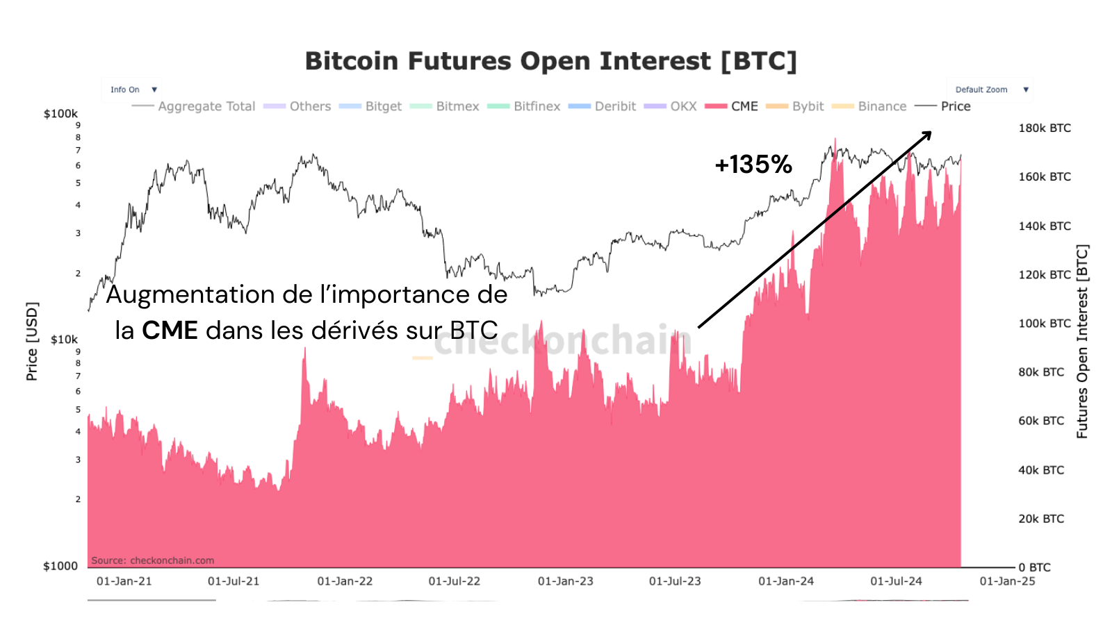 L'augmentation de la part du CME est garante de moins de volatilité ?