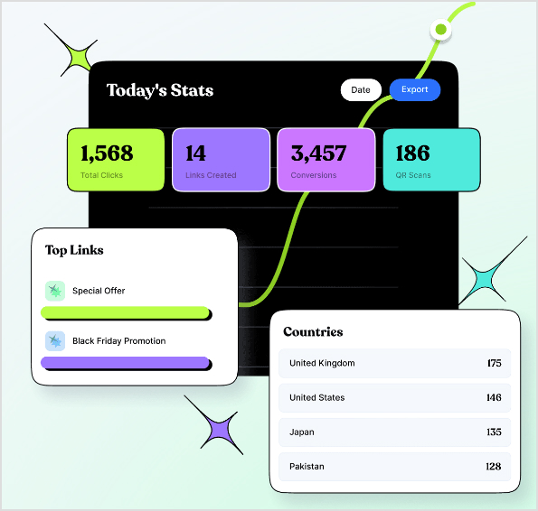 Monitoring links