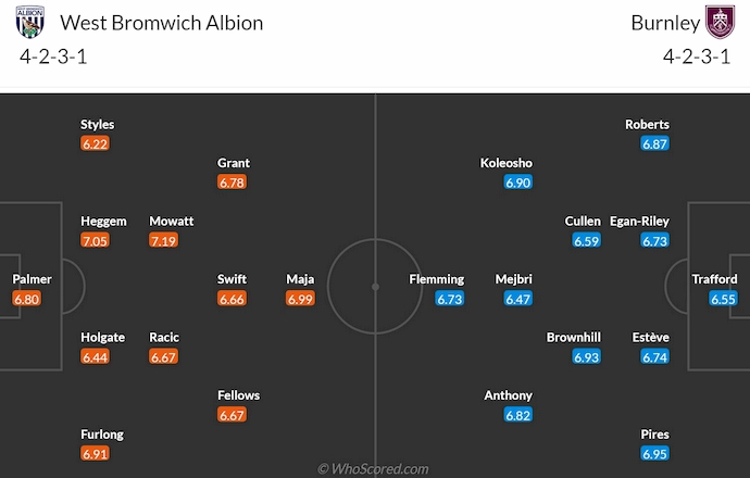 Đội hình dự kiến West Brom vs Burnley