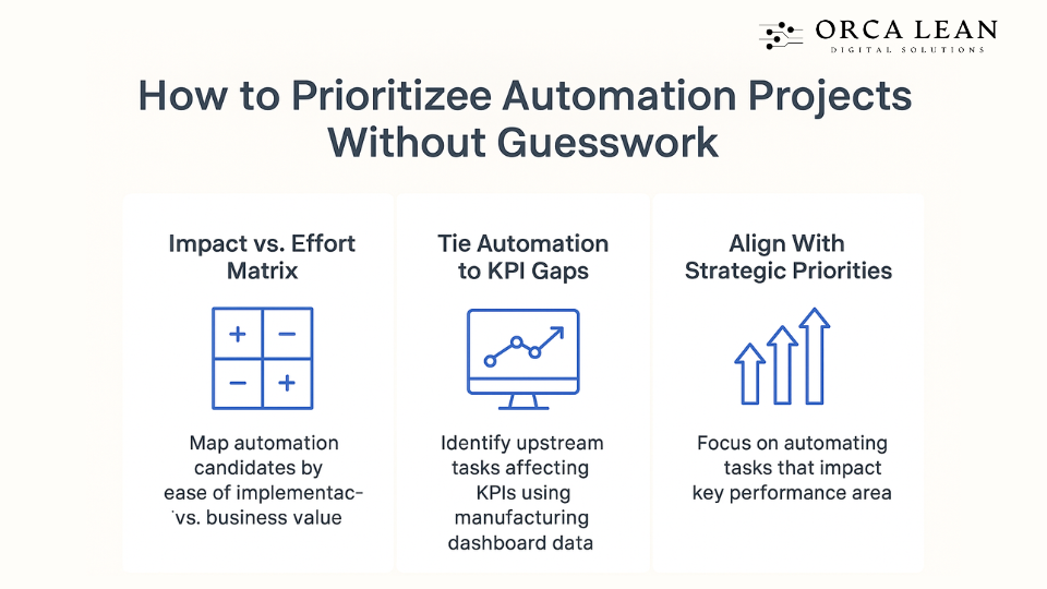 how to implement automation in factory