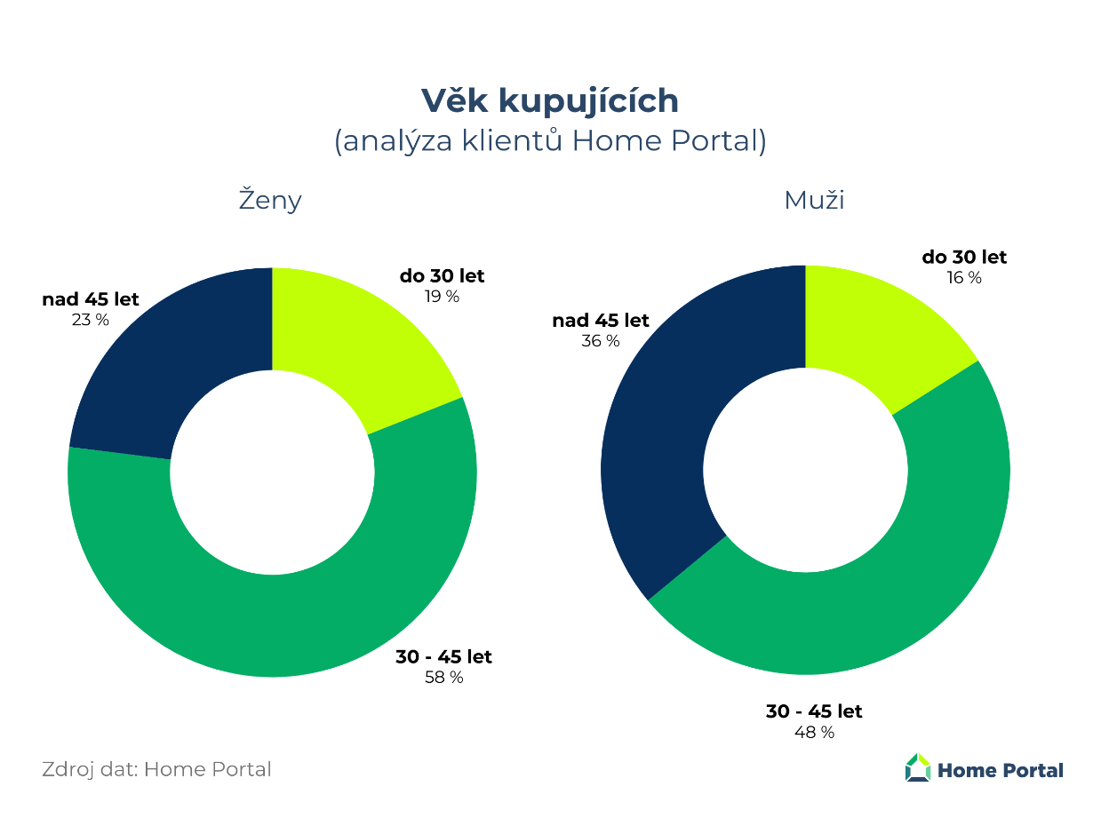 Obsah obrázku text, snímek obrazovky, kruh, diagram

Obsah vygenerovaný umělou inteligencí může být nesprávný.