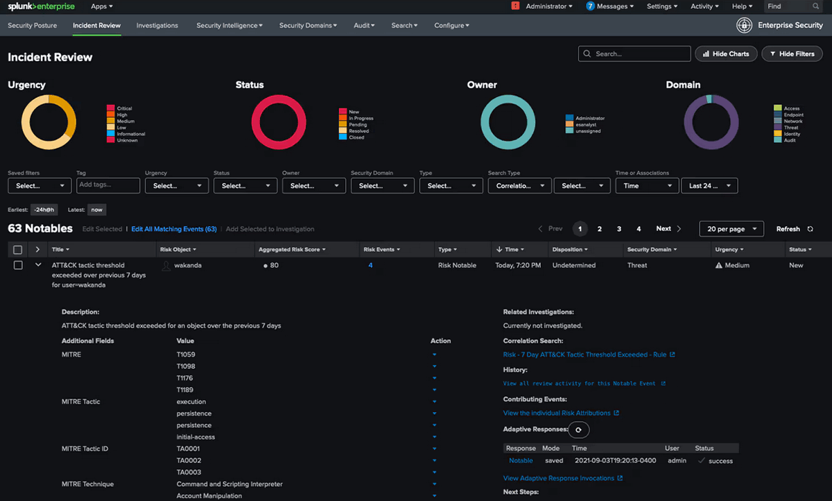 Splunk IT Service Intelligence (ITSI) – a service monitoring and analytics solution