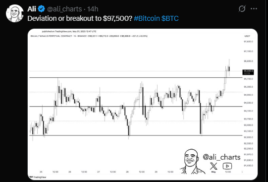 Ali Chart