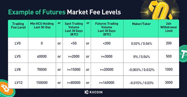 Análise da KuCoin Exchange: Recursos, Taxas e Ferramentas de Negociação