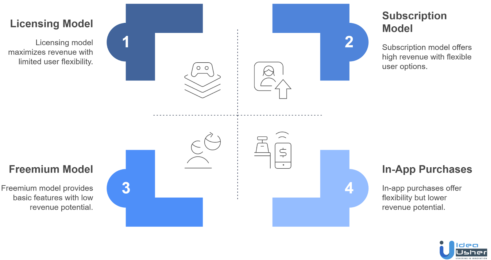 Monetization Models to Integrate in a Gaming Safety App