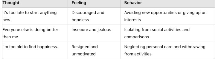 Table 3- Good thoughts leading to good feelings 