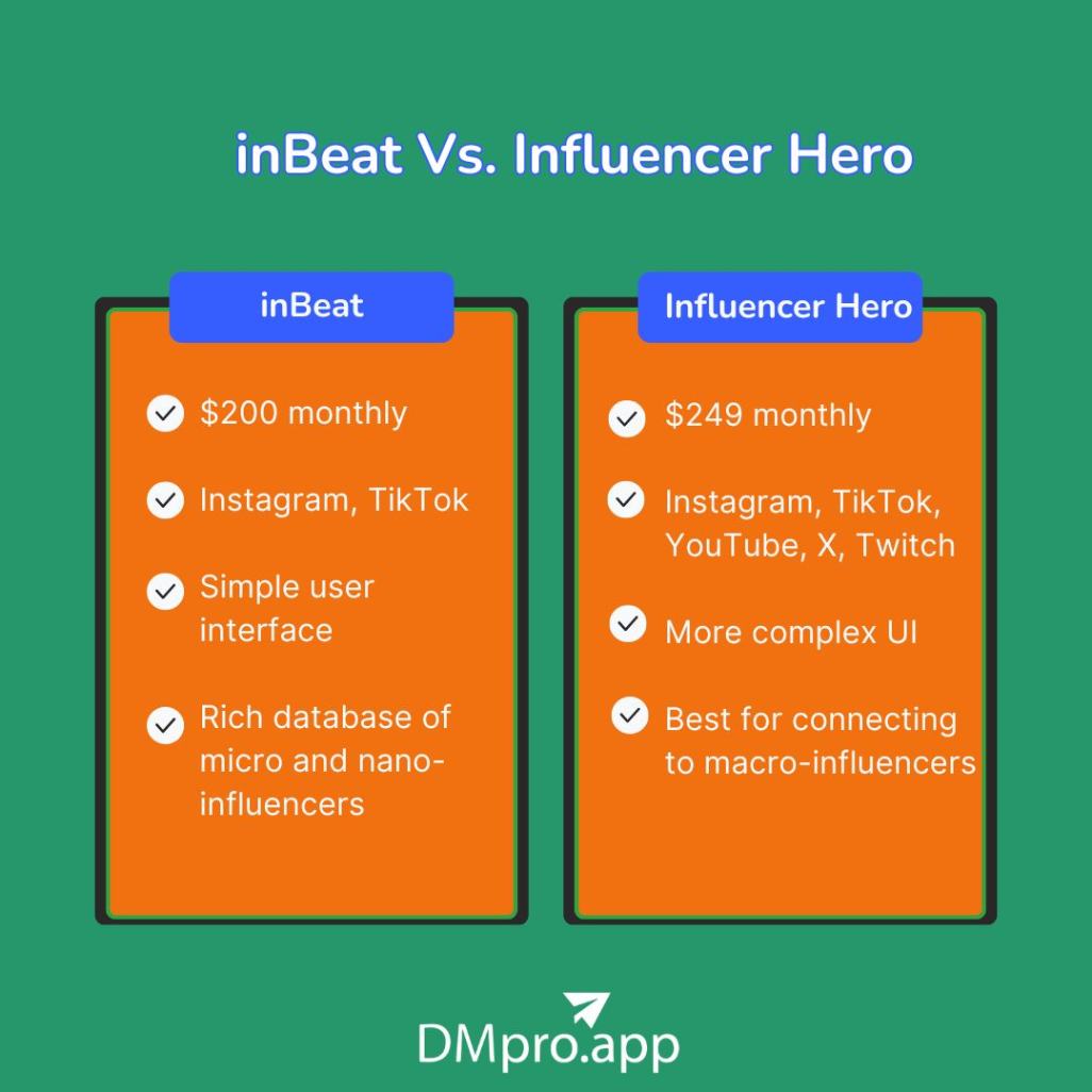 inBeat vs. Influencer Hero