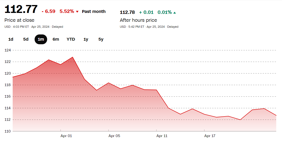 FintechZoom Disney Stock: Current Trends and Key Factors