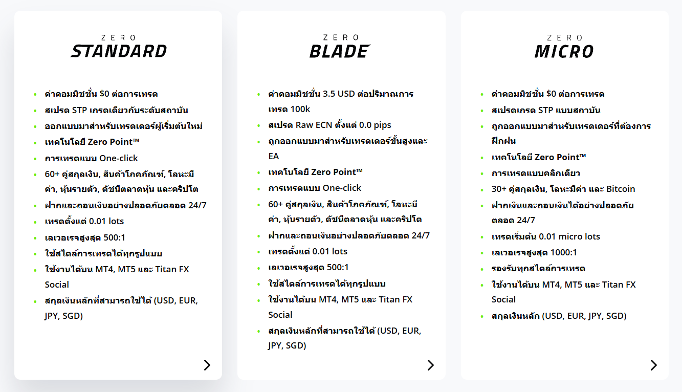 ประเภทบัญชีของ Titan FX