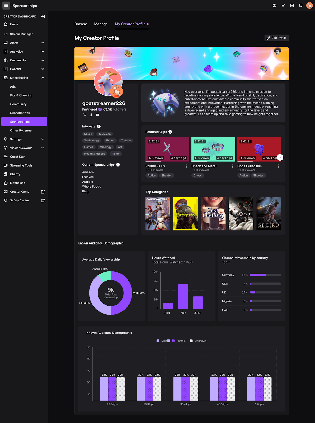twitch