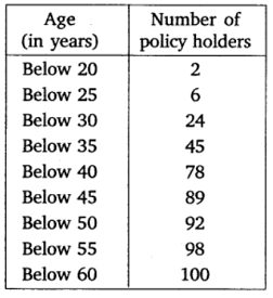 chapter 14-Statistics Exercise 14.3/image044.png