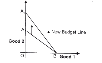 NCERT Microeconomics Solutions for Class 12 Chapter 2- 2