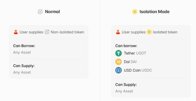 Aave, the DeFi lending leader’s milestone, reflects booming institutional interest and cross-chain innovation.