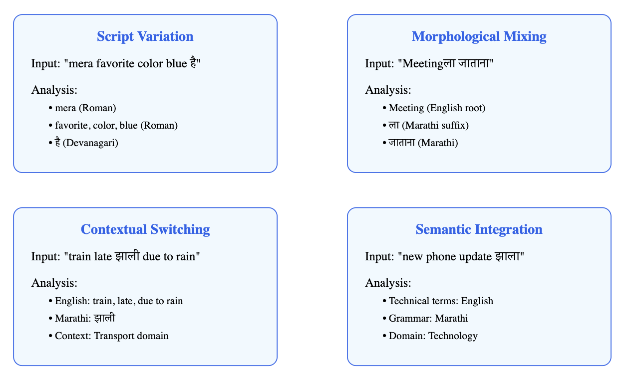 Applications for advanced prompt engineering in low-resource languages