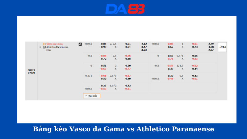 Bảng kèo Vasco da Gama vs Athletico Paranaense