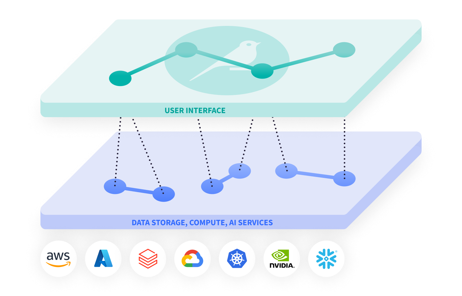 abstraction in Dataiku