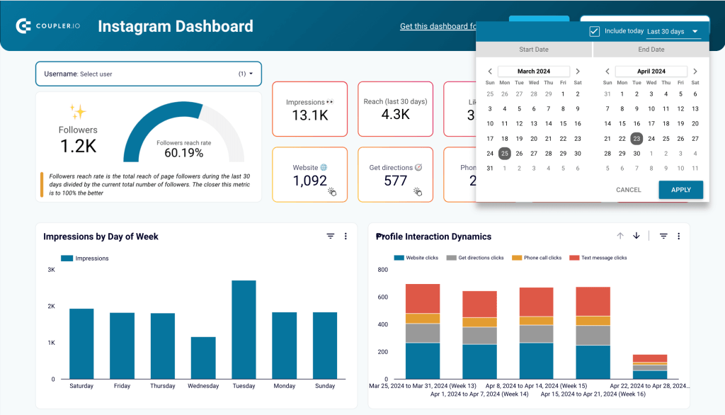 Modèle de tableau de bord Instagram dans Looker Studio par Coupler.io