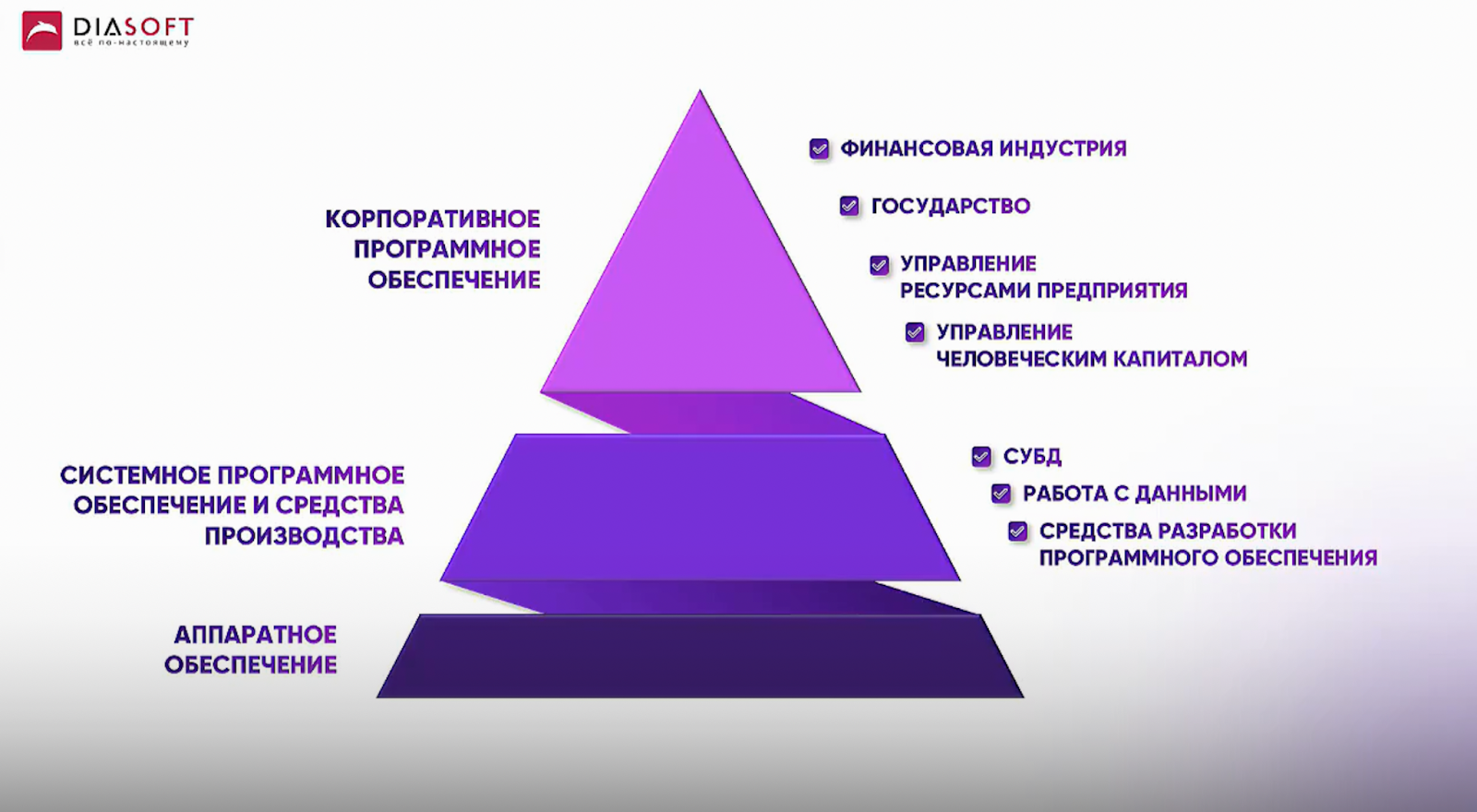 Diasoft Strategy Day: IT покорит рынок!