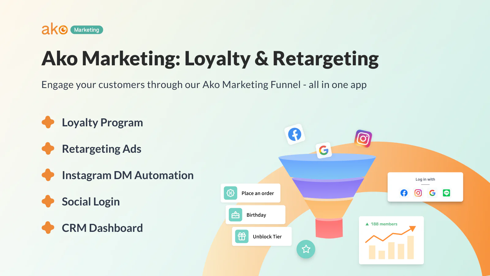 Implement a Loyalty Program by Ako Marketing: Loyalty & Retargeting