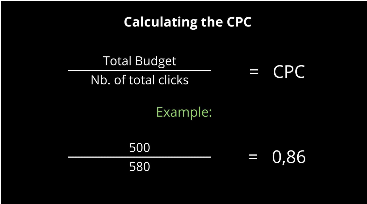 Calculating the CPC