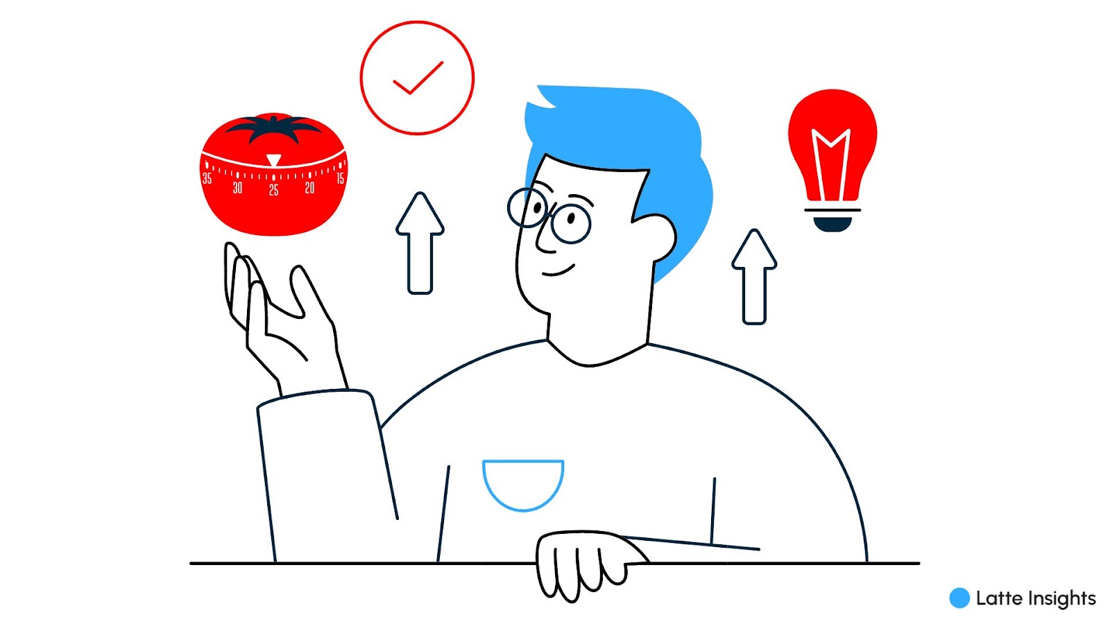 Time management techniques pomodoro how to be productive