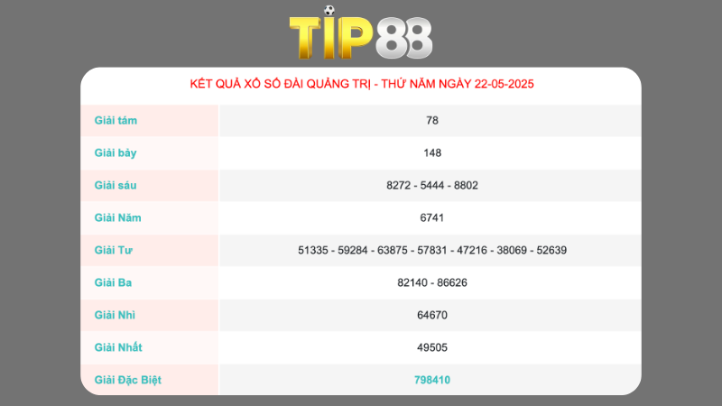 Kết quả xổ số Quảng Trị ngày 22/05/2025 