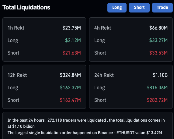 Chart showing total liquidations