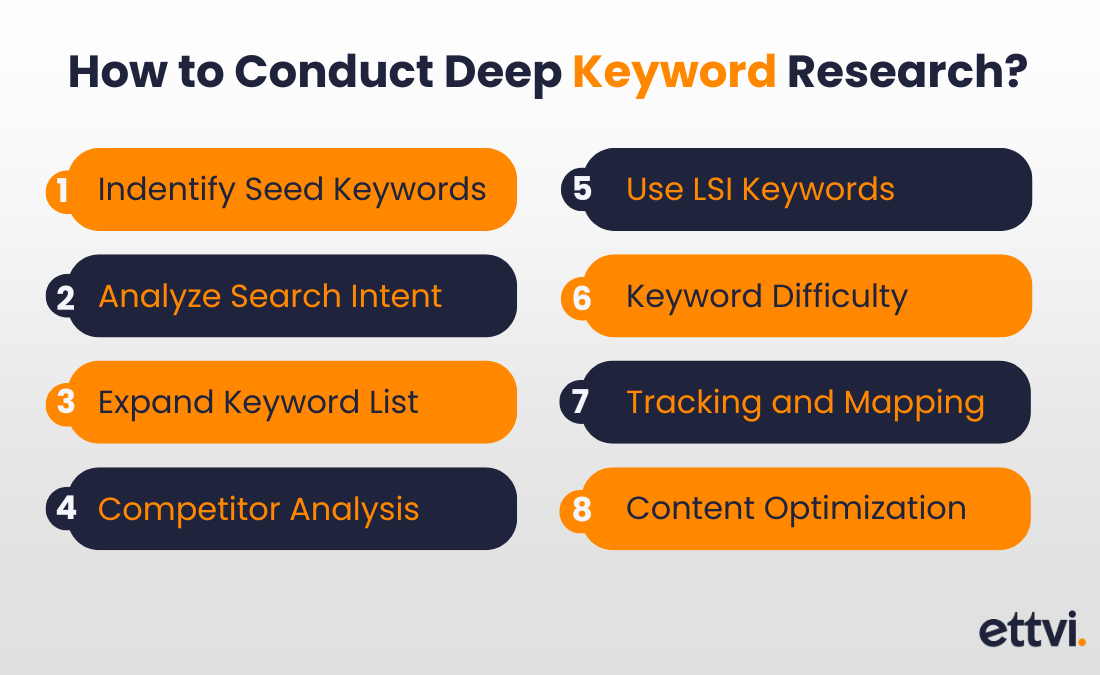 how-to-conduct-deep-keyword-research