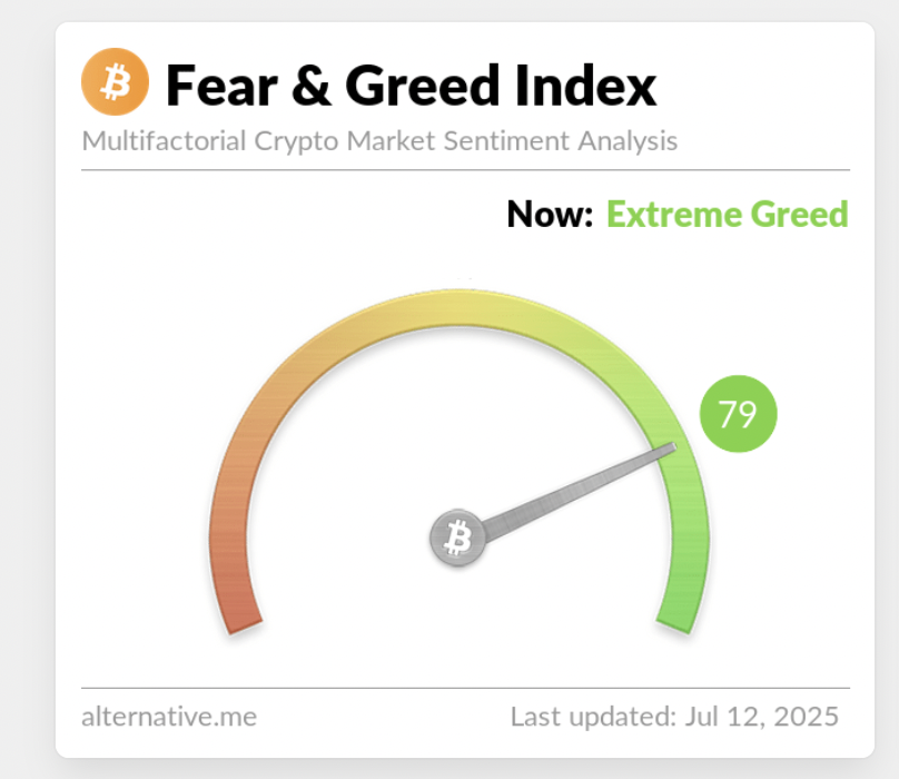 Market Context
