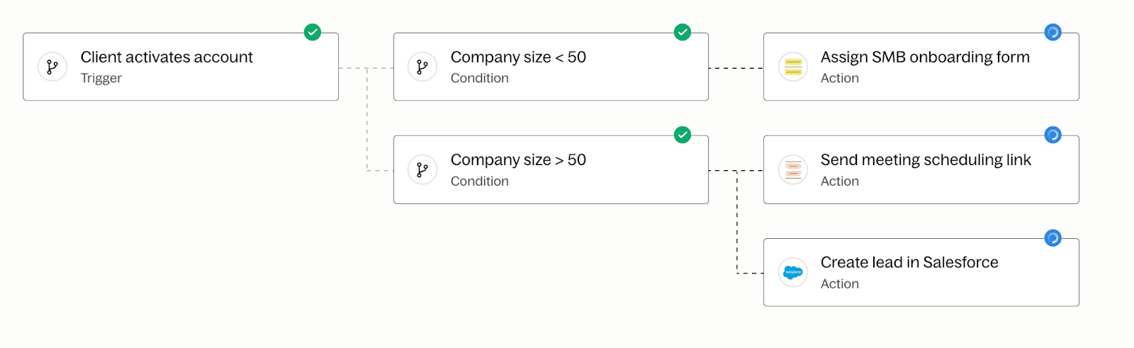 Copilot automations