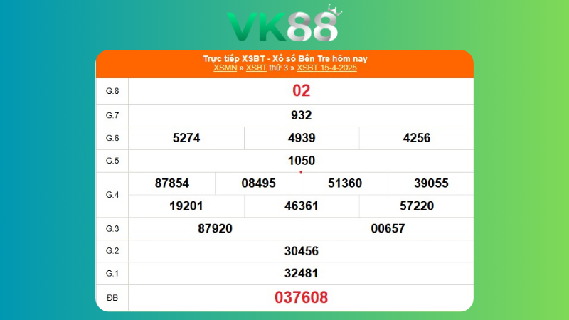 Kết quả xổ số Bến Tre ngày 15/04/2025