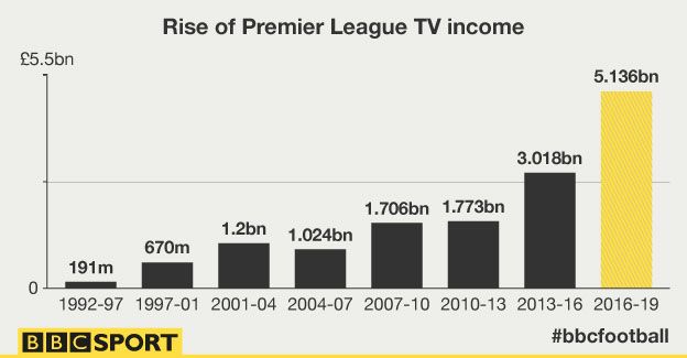 bbc_rise_tvincome.jpg