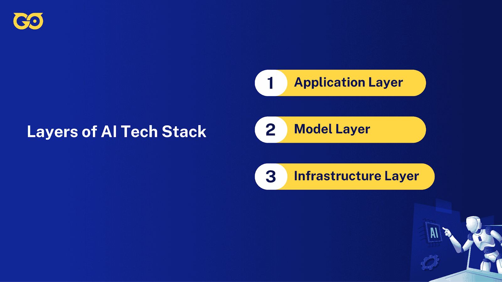 Layers of AI tech stack