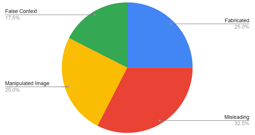 A colorful pie chart with a few pins with Crust in the backgroundDescription automatically generated with medium confidence