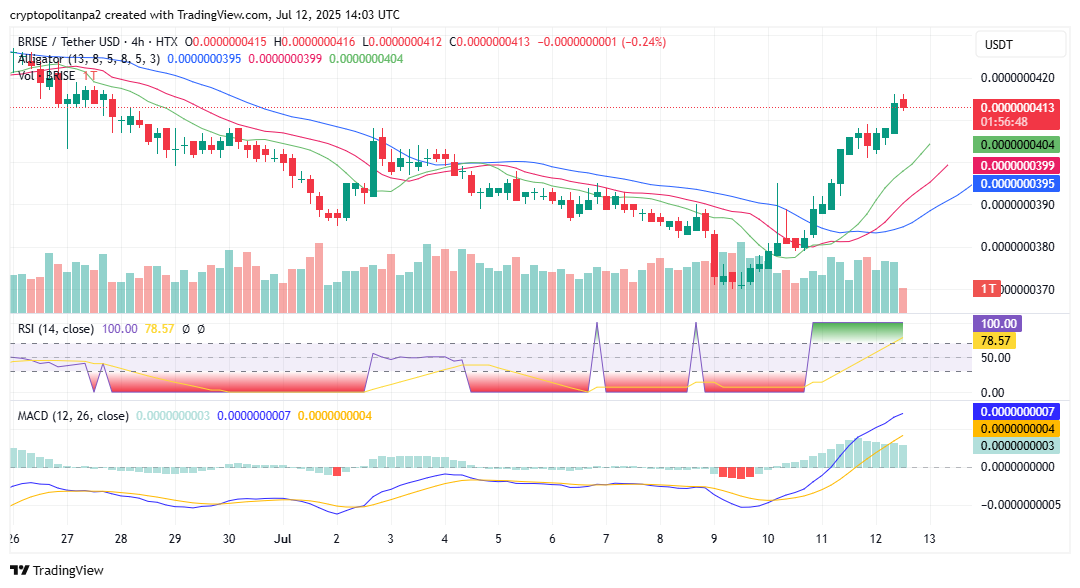BRISEUSD chart by TradingView