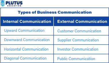 types of business communication
